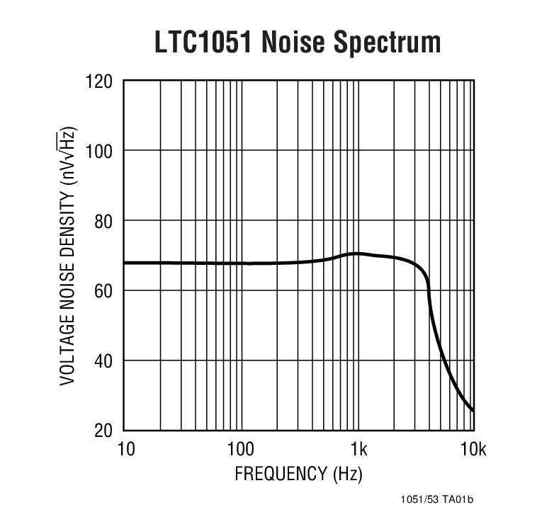 LTC1051Ӧͼ